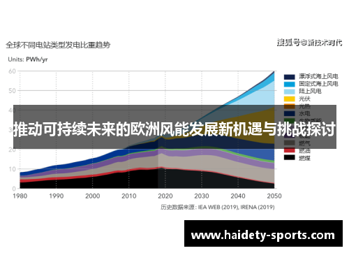 推动可持续未来的欧洲风能发展新机遇与挑战探讨